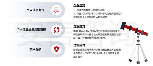 安言咨詢解析《信息安全技術 個人信息安全規(guī)范 GB/T 35273-2020》之一 技術咨詢