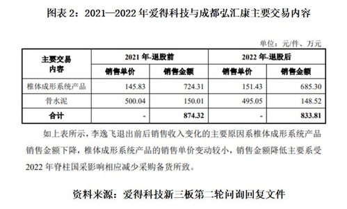 讀懂愛得科技IPO問詢 千家經銷商僅兩成穩定，技術咨詢下的渠道隱憂與管理挑戰